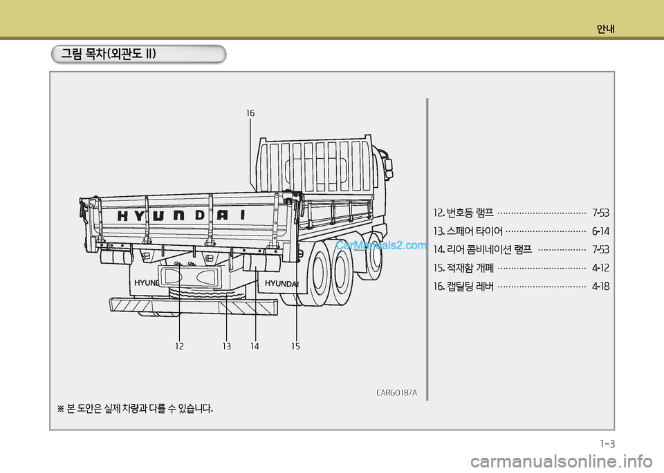 Hyundai New Power Truck 2017  뉴파워트럭 - 사용 설명서 (in Korean) 안내1-3
그림 목차(외관도 II)
소속 . 번호등  램프  
…………………………… 7
-53
소3 . 스페어  타이어  
………………………… 6
-소4
소4 . 리어  콤비네