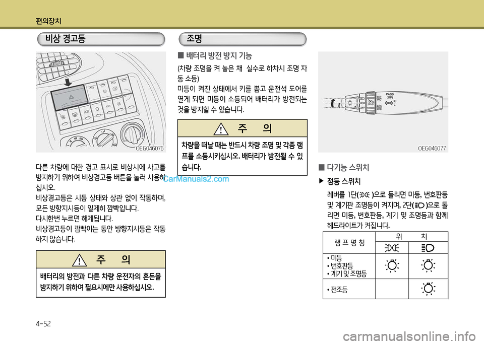 Hyundai New Power Truck 2015  뉴파워트럭 - 사용 설명서 (in Korean) 편의장치 4-자속
 
0 l기-
 스위치
 
▶
4