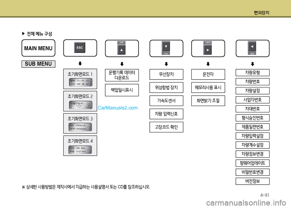 Hyundai New Power Truck 2015  뉴파워트럭 - 사용 설명서 (in Korean) 편의장치4-9소
 
▶
전체  메뉴  