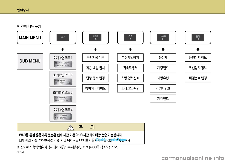 Hyundai New Power Truck 2015  뉴파워트럭 - 사용 설명서 (in Korean) 편의장치 4-94
 
▶
전체  메뉴  