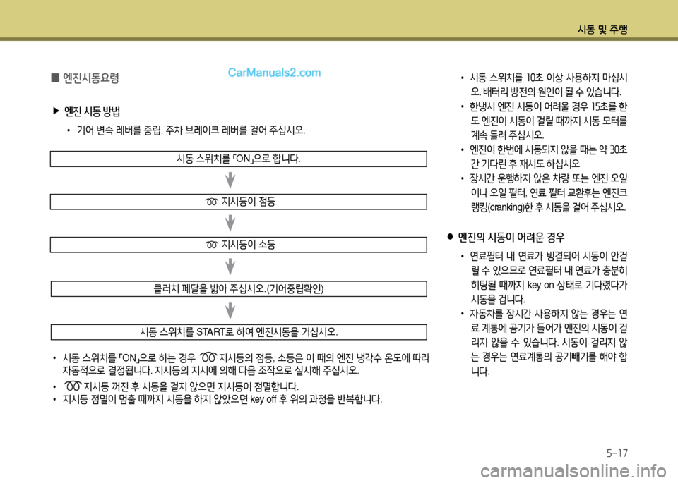 Hyundai New Power Truck 2015  뉴파워트럭 - 사용 설명서 (in Korean) 시동 및 주B5-17
시동 스위치를  START$