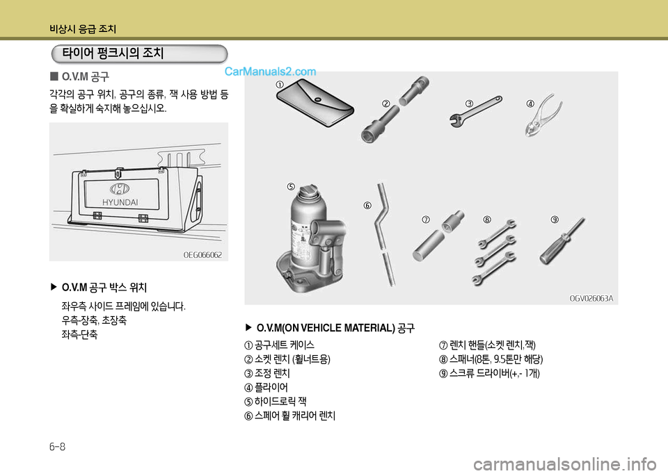Hyundai New Power Truck 2015  뉴파워트럭 - 사용 설명서 (in Korean) 비상/d 응