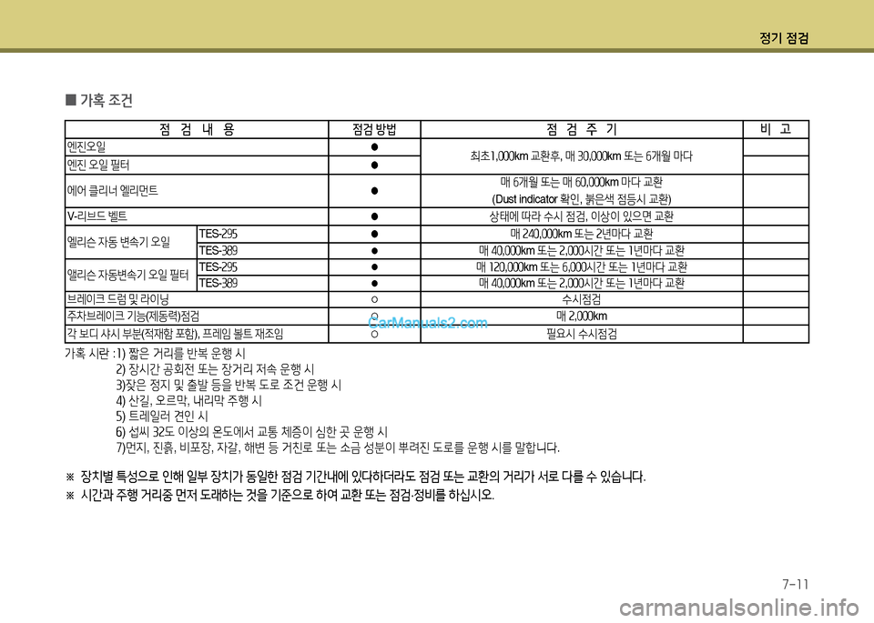 Hyundai New Power Truck 2015  뉴파워트럭 - 사용 설명서 (in Korean) 정기 4