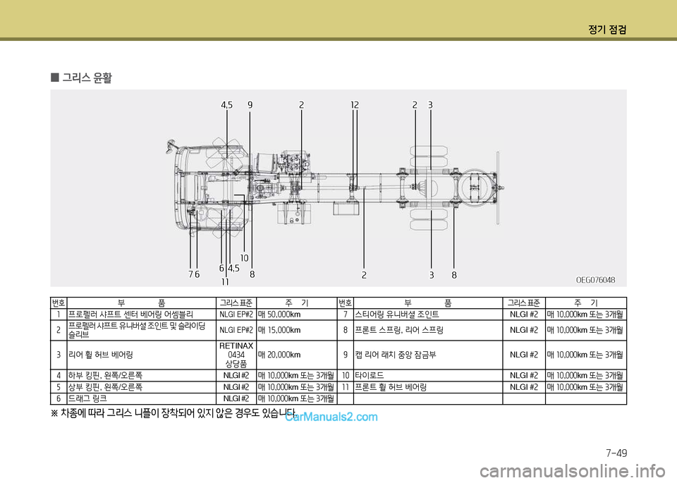 Hyundai New Power Truck 2015 뉴파워트럭 - 사용 설명서 (in Korean) 정기 4 Hyundai New Power Truck 2015 뉴파워트럭 - 사용 설명서 (in Korean) 정기 4