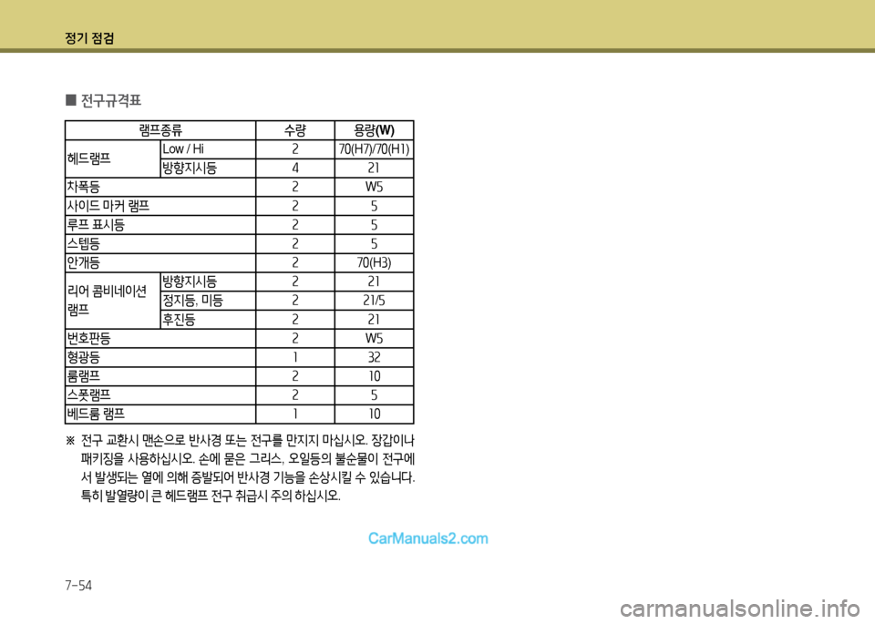Hyundai New Power Truck 2015 뉴파워트럭 - 사용 설명서 (in Korean) 정기 4 Hyundai New Power Truck 2015 뉴파워트럭 - 사용 설명서 (in Korean) 정기 4