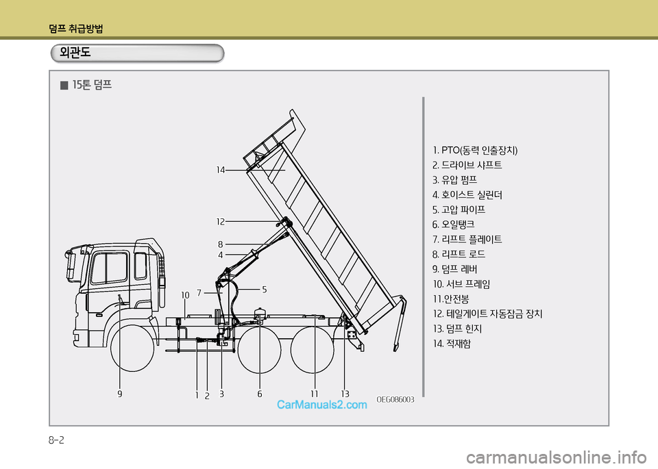 Hyundai New Power Truck 2015  뉴파워트럭 - 사용 설명서 (in Korean) 덤프 취