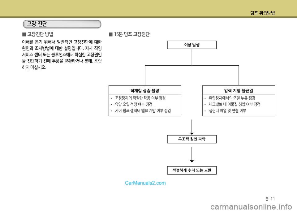 Hyundai New Power Truck 2015  뉴파워트럭 - 사용 설명서 (in Korean) 덤프 취