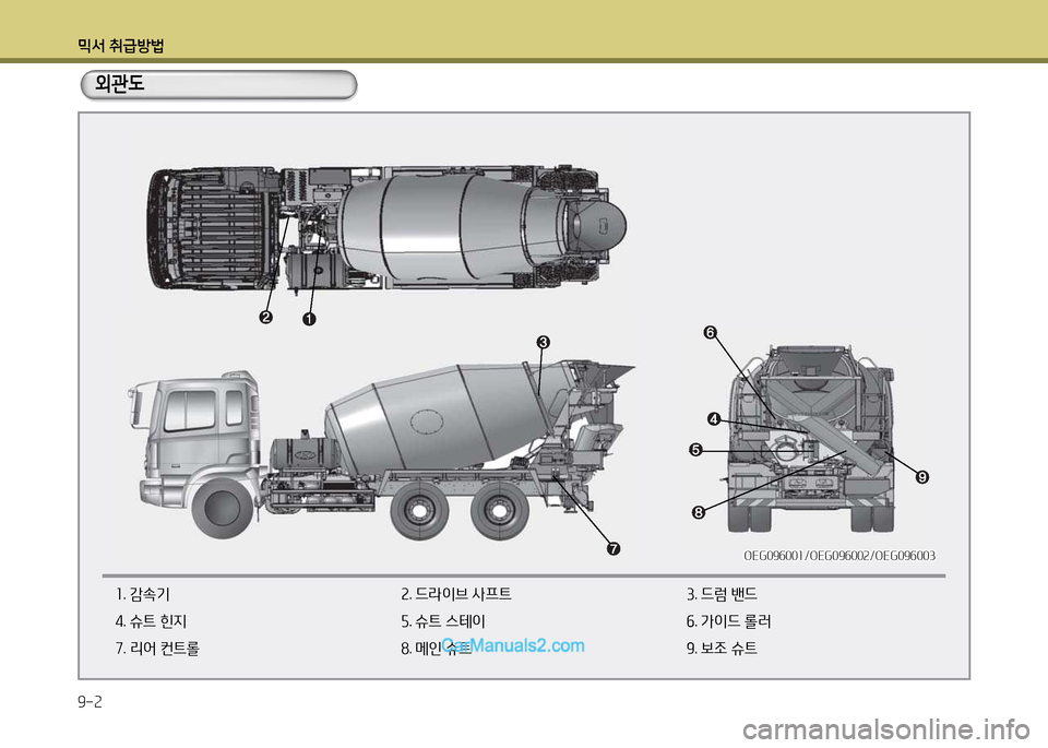 Hyundai New Power Truck 2015  뉴파워트럭 - 사용 설명서 (in Korean) 믹서 취급방법 9-2
외관도
OEG09작001/OEG09작002/OEG09작003OEG09작001/OEG09작002/OEG09작003
좌. 