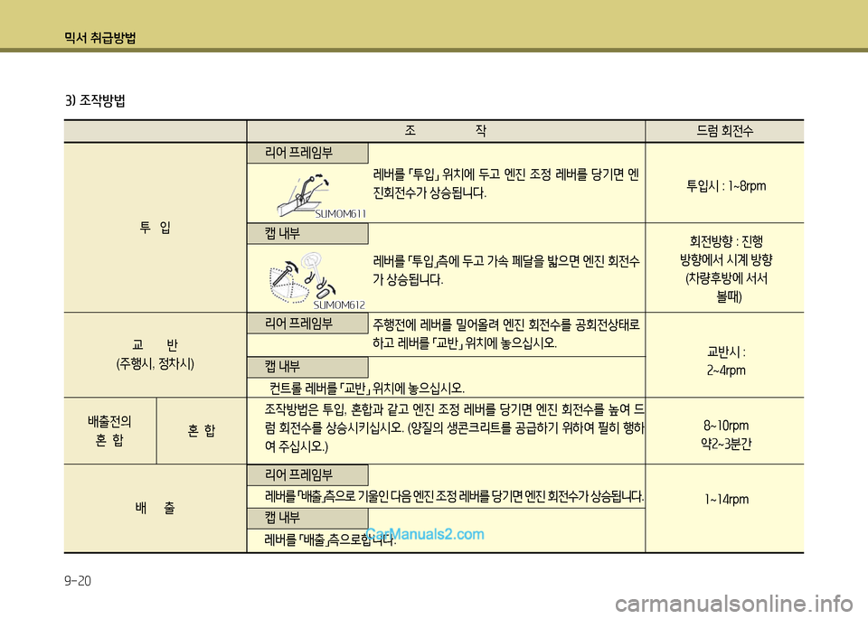 Hyundai New Power Truck 2015  뉴파워트럭 - 사용 설명서 (in Korean) 믹서 취급방법 9-20
3) 조작방법
4