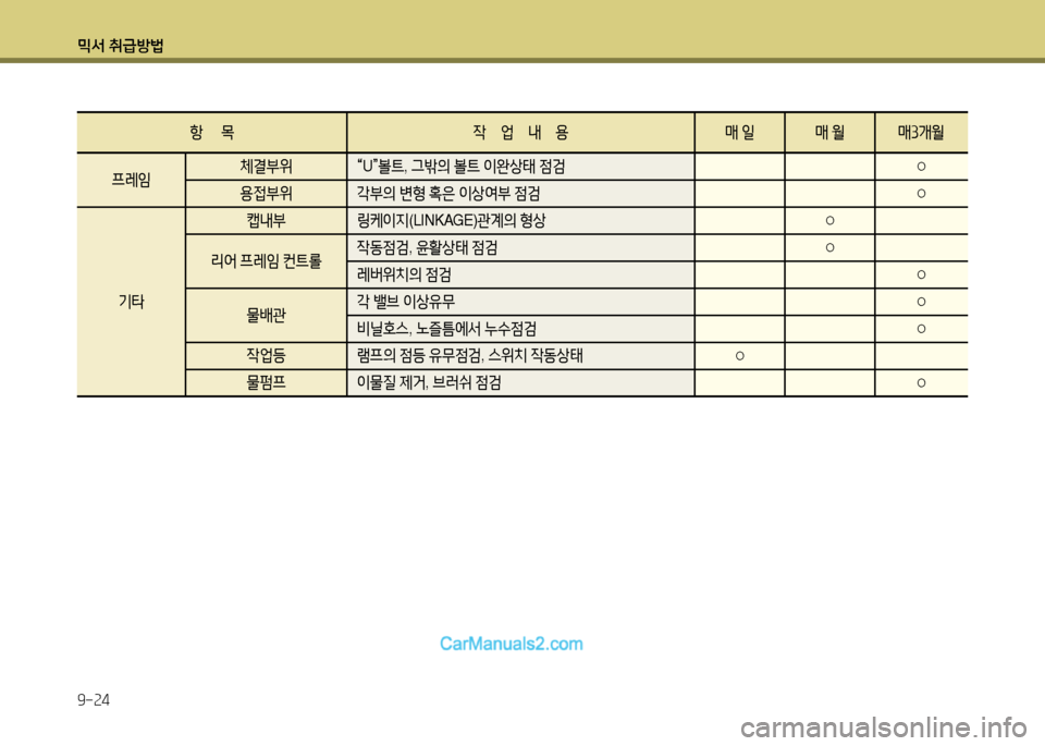 Hyundai New Power Truck 2015  뉴파워트럭 - 사용 설명서 (in Korean) 믹서 취급방법 9-24
항      14     2M     내     용매  4매  월매 ①개 월
프$
