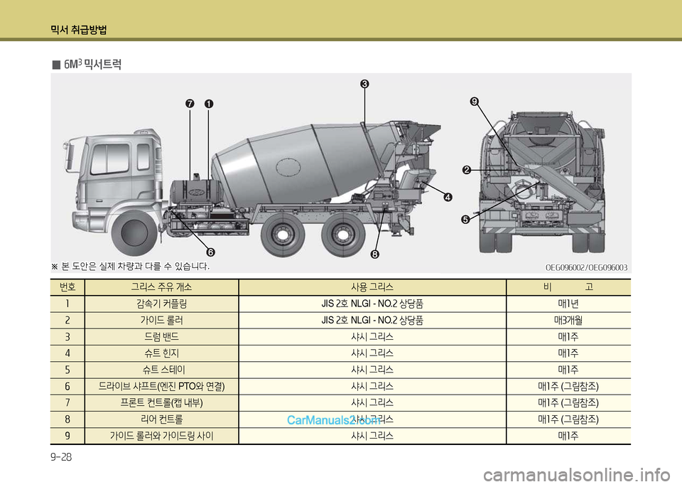 Hyundai New Power Truck 2015  뉴파워트럭 - 사용 설명서 (in Korean) 믹서 취급방법 9-28
OEG09작002/OEG09작003OEG09작002/OEG09작003
 
0 작
M3 믹서트$u
번B