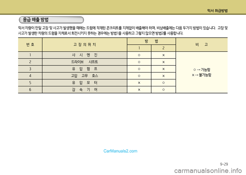 Hyundai New Power Truck 2015  뉴파워트럭 - 사용 설명서 (in Korean) 믹서 취급방법9-29
응급 배출  방법
 
(