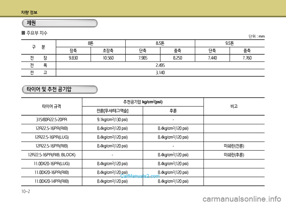 Hyundai New Power Truck 2015  뉴파워트럭 - 사용 설명서 (in Korean) 차량 정보 10-2
 
0 주요부
 치수
구        분 8톤 8
.5톤 추 .5톤
장: 초장: 단: 중: 단: 중:
전            4-추 ,830 소0 ,560 7 ,추85 8 ,속50 7 ,440 7 ,760
전          