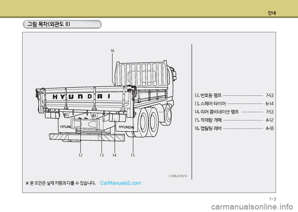 Hyundai New Power Truck 2015  뉴파워트럭 - 사용 설명서 (in Korean) 안내1-3
그림 목차(외관도 II)
소속 . 번호등  램프  
…………………………… 7
-53
소3 . 스페어  타이어  
………………………… 6
-소4
소4 . 리어  콤비네