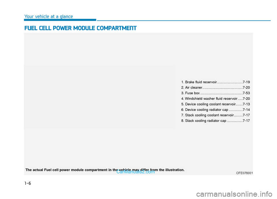 Hyundai Nexo 2019  Owners Manual 1-6
Your vehicle at a glance
F
FU
U E
EL
L 
 C
C E
E L
LL
L 
 P
P O
O W
W E
ER
R  
 M
M O
OD
DU
U L
LE
E  
 C
C O
O M
M P
PA
A R
RT
TM
M E
EN
N T
T
1. Brake fluid reservoir ..........................7