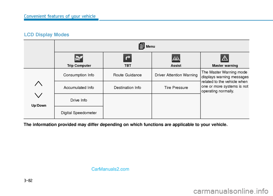 Hyundai Nexo 2019  Owners Manual 3-82
Convenient features of your vehicle
LCD Display Modes 
The information provided may differ depending on which functions are applicable to your vehicle.
Consumption InfoRoute GuidanceDriver Attent
