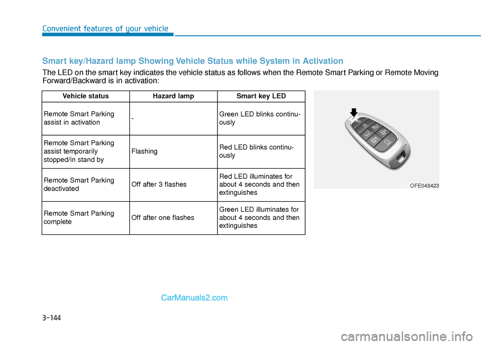 Hyundai Nexo 2019 Owners Manual 3-144
Convenient features of your vehicle
Vehicle status Hazard lampSmart key LED
Remote Smart Parking
assist in activation-Green LED blinks continu-
ously
Remote Smart Parking
assist temporarily
stop Hyundai Nexo 2019 Owners Manual 3-144
Convenient features of your vehicle
Vehicle status Hazard lampSmart key LED
Remote Smart Parking
assist in activation-Green LED blinks continu-
ously
Remote Smart Parking
assist temporarily
stop