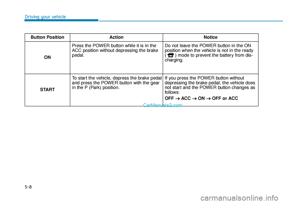 Hyundai Nexo 2019 Owners Manual 5-8
Driving your vehicleButton Position Action Notice ON Press the POWER button while it is in the
ACC position without depressing the brake
pedal.
Do not leave the POWER button in the ON
position wh Hyundai Nexo 2019 Owners Manual 5-8
Driving your vehicleButton Position Action Notice ON Press the POWER button while it is in the
ACC position without depressing the brake
pedal.
Do not leave the POWER button in the ON
position wh