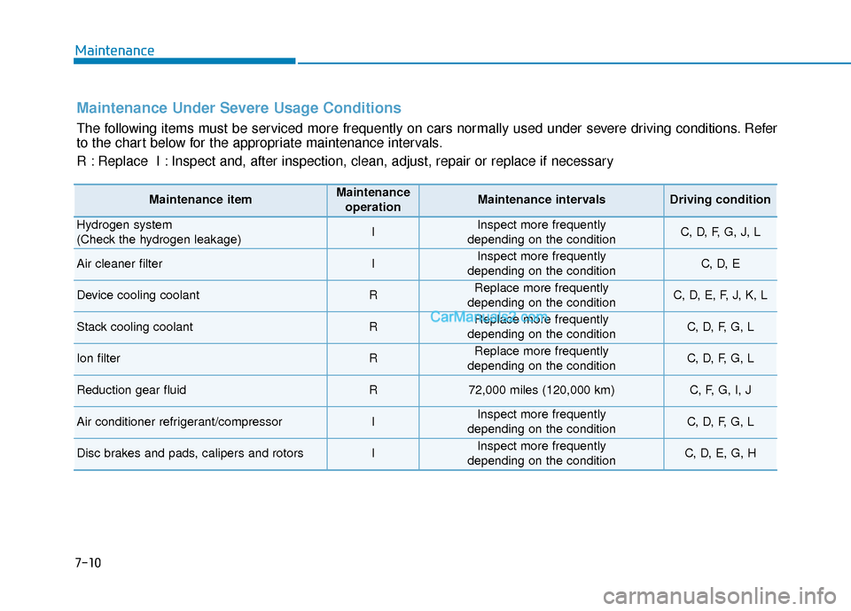 Hyundai Nexo 2019  Owners Manual 7-10
Maintenance
Maintenance Under Severe Usage Conditions
The following items must be serviced more frequently on cars normally used under severe driving conditions. Refer
to the chart below for the 