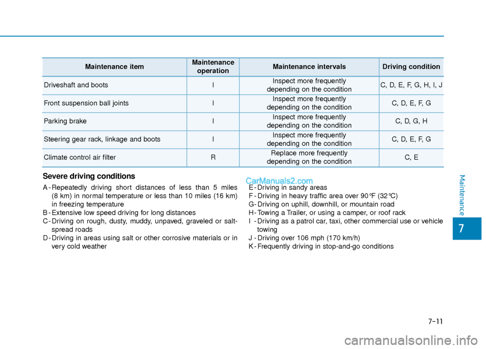 Hyundai Nexo 2019 Owners Manual 7-11
7
MaintenanceSevere driving conditions
A - Repeatedly driving short distances of less than 5 miles (8 km) in normal temperature or less than 10 miles (16 km)
in freezing temperature
B - Extensive Hyundai Nexo 2019 Owners Manual 7-11
7
MaintenanceSevere driving conditions
A - Repeatedly driving short distances of less than 5 miles (8 km) in normal temperature or less than 10 miles (16 km)
in freezing temperature
B - Extensive