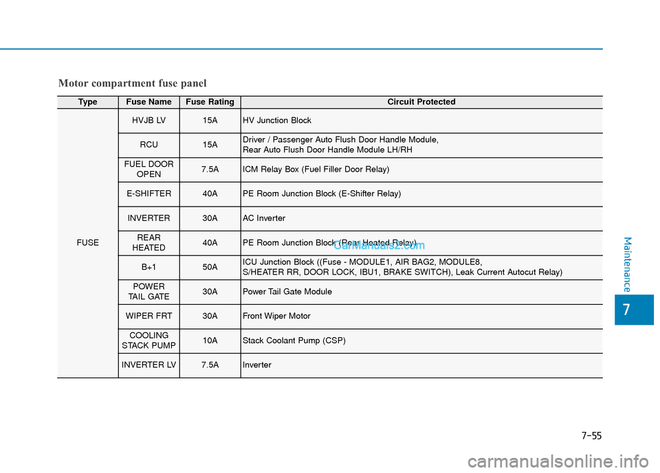 Hyundai Nexo 2019  Owners Manual 7-55
7
Maintenance
Motor compartment fuse panel
TypeFuse NameFuse RatingCircuit Protected
FUSE
HVJB LV15AHV Junction Block
RCU15ADriver / Passenger Auto Flush Door Handle Module, 
Rear Auto Flush Door