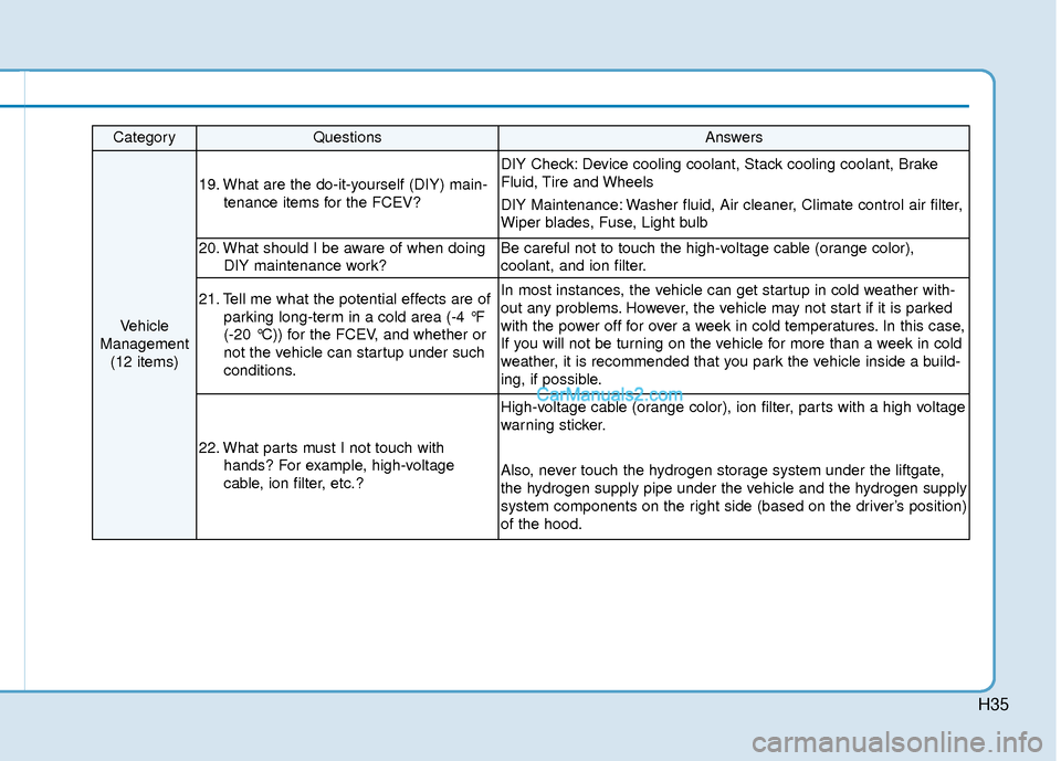 Hyundai Nexo 2019 Owners Manual H35
CategoryQuestionsAnswers
Vehicle
Management (12 items)
19. What are the do-it-yourself (DIY) main- tenance items for the FCEV?
DIY Check: Device cooling coolant, Stack cooling coolant, Brake
Fluid Hyundai Nexo 2019 Owners Manual H35
CategoryQuestionsAnswers
Vehicle
Management (12 items)
19. What are the do-it-yourself (DIY) main- tenance items for the FCEV?
DIY Check: Device cooling coolant, Stack cooling coolant, Brake
Fluid