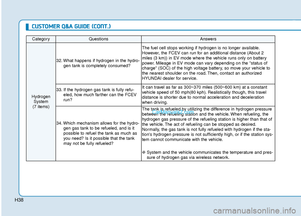 Hyundai Nexo 2019  Owners Manual H38
CategoryQuestionsAnswers
HydrogenSystem 
(7 items)
32. What happens if hydrogen in the hydro- gen tank is completely consumed?
The fuel cell stops working if hydrogen is no longer available.
Howev