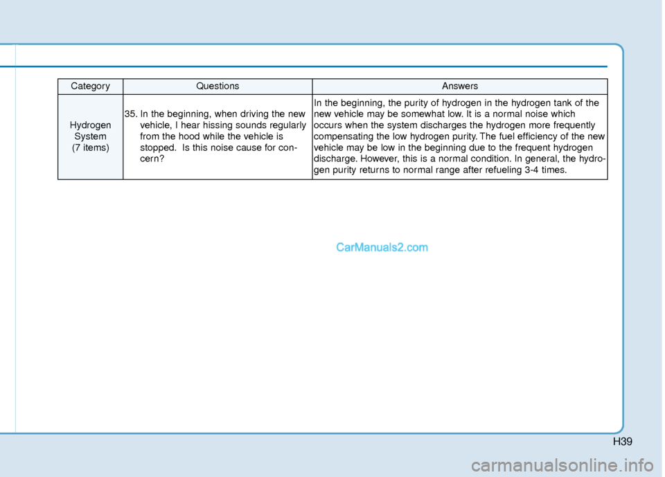 Hyundai Nexo 2019 Owners Manual H39
CategoryQuestionsAnswers
HydrogenSystem
(7 items)
35. In the beginning, when driving the new vehicle, I hear hissing sounds regularly
from the hood while the vehicle is
stopped. Is this noise cau Hyundai Nexo 2019 Owners Manual H39
CategoryQuestionsAnswers
HydrogenSystem
(7 items)
35. In the beginning, when driving the new vehicle, I hear hissing sounds regularly
from the hood while the vehicle is
stopped. Is this noise cau