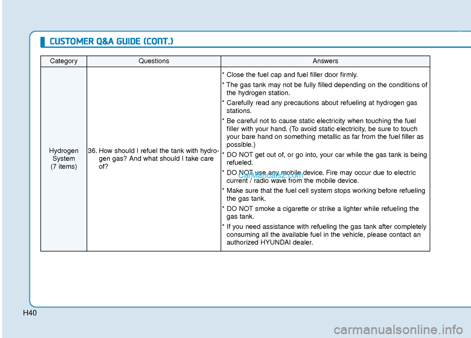 Hyundai Nexo 2019 Owners Manual H40
C
CU
U S
ST
T O
O M
M E
ER
R
Q
Q &
&A
A
G
G U
U I
ID
D E
E
(
( C
C O
O N
NT
T.
.)
)
CategoryQuestionsAnswers
Hydrogen
System
(7 items)36. How should I refuel the tank with hydro- gen gas? Hyundai Nexo 2019 Owners Manual H40
C
CU
U S
ST
T O
O M
M E
ER
R
Q
Q &
&A
A
G
G U
U I
ID
D E
E
(
( C
C O
O N
NT
T.
.)
)
CategoryQuestionsAnswers
Hydrogen
System
(7 items)36. How should I refuel the tank with hydro- gen gas?