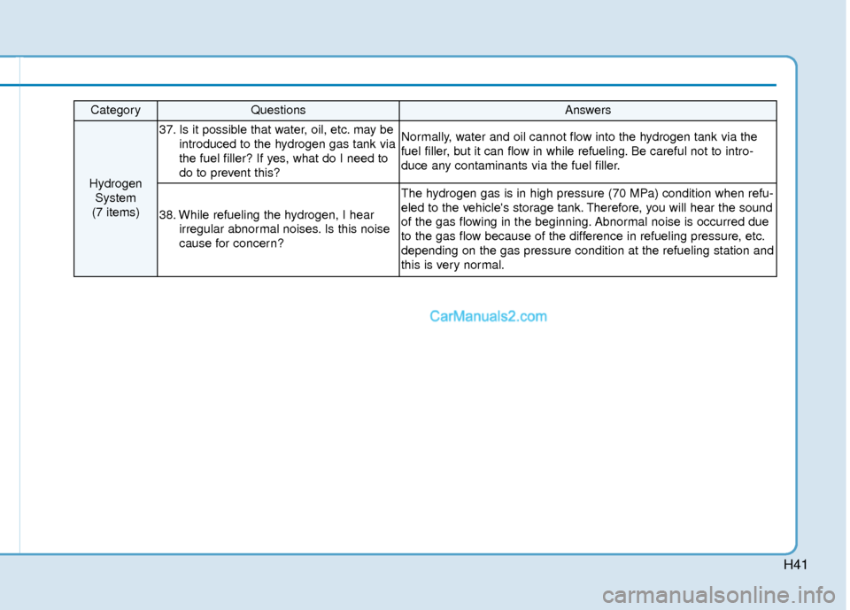 Hyundai Nexo 2019 Owners Manual H41
CategoryQuestionsAnswers
HydrogenSystem
(7 items)
37. Is it possible that water, oil, etc. may be introduced to the hydrogen gas tank via
the fuel filler? If yes, what do I need to
do to prevent Hyundai Nexo 2019 Owners Manual H41
CategoryQuestionsAnswers
HydrogenSystem
(7 items)
37. Is it possible that water, oil, etc. may be introduced to the hydrogen gas tank via
the fuel filler? If yes, what do I need to
do to prevent