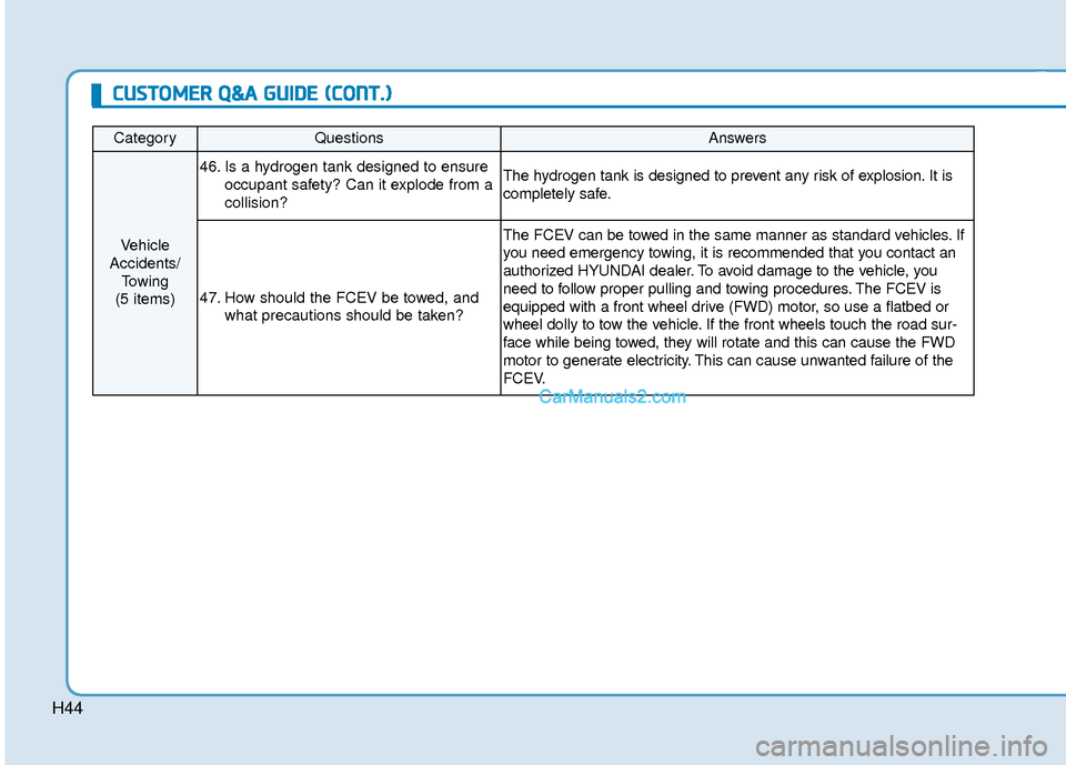 Hyundai Nexo 2019 Owners Manual H44
CategoryQuestionsAnswers
Vehicle
Accidents/ Towing
(5 items)
46. Is a hydrogen tank designed to ensure occupant safety? Can it explode from a
collision?The hydrogen tank is designed to prevent an Hyundai Nexo 2019 Owners Manual H44
CategoryQuestionsAnswers
Vehicle
Accidents/ Towing
(5 items)
46. Is a hydrogen tank designed to ensure occupant safety? Can it explode from a
collision?The hydrogen tank is designed to prevent an