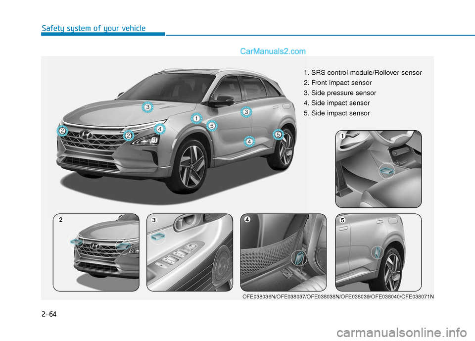 Hyundai Nexo 2019  Owners Manual 2-64
Safety system of your vehicle
1. SRS control module/Rollover sensor 
2. Front impact sensor
3. Side pressure sensor  
4. Side impact sensor 
5. Side impact sensor
OFE038036N/OFE038037/OFE038038N/