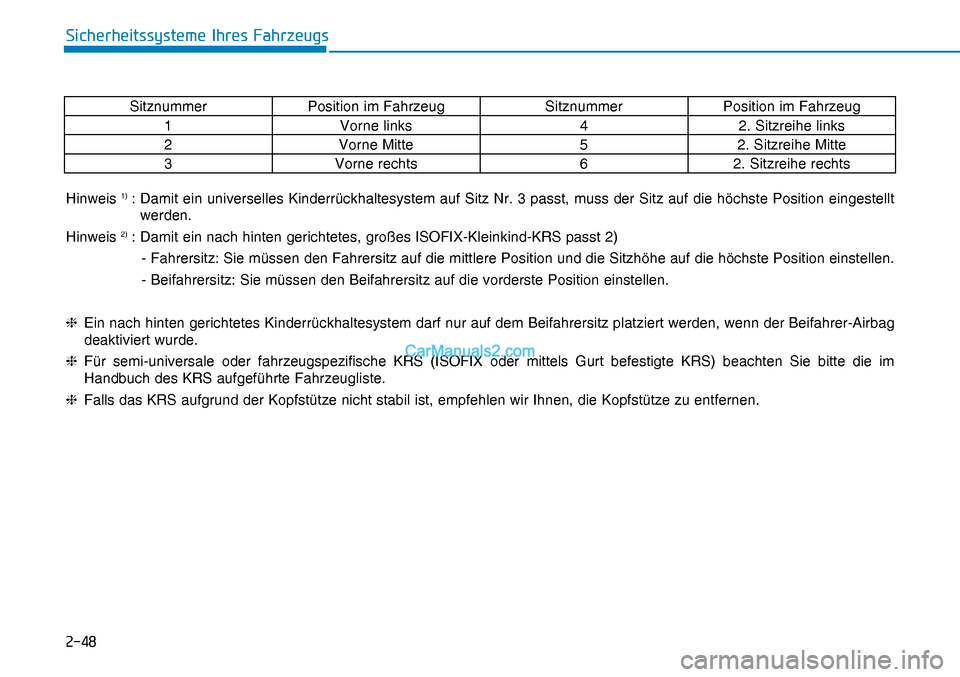 Hyundai Nexo 2019  Betriebsanleitung (in German) ����
�6�L�F�K�H�U�K�H�L�W�V�V�\�V�W�H�P�H��,�K�U�H�V��)�D�K�U�]�H�X�J�V
Hinweis 1) :  Damit ein universelles Kinderrückhaltesystem auf Sitz Nr. 3 passt, muss der Sitz auf die höchste Position 