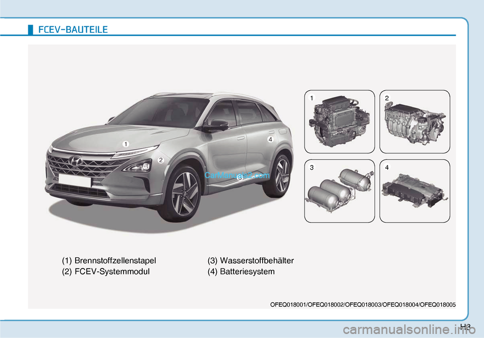 Hyundai Nexo 2019  Betriebsanleitung (in German) H3
�)�&�(�9��%�$�8�7�(�,�/�(
OFEQ018001/OFEQ018002/OFEQ018003/OFEQ018004/OFEQ018005
(1) Brennstoffzellenstapel
(2) FCEV-Systemmodul(3) Wasserstoffbehälter
(4) Batteriesystem
12
34  