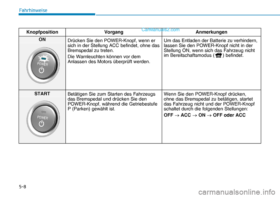 Hyundai Nexo 2019  Betriebsanleitung (in German) ���
�)�D�K�U�K�L�Q�Z�H�L�V�H
Knopfposition Vorgang Anmerkungen
ON 
Drücken Sie den POWER-Knopf, wenn er 
sich in der Stellung ACC befindet, ohne das 
Bremspedal zu treten.
Die Warnleuchten können