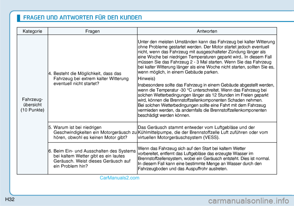 Hyundai Nexo 2019  Betriebsanleitung (in German) H32
Kategorie Fragen  Antworten 
Fahrzeug
-
übersicht 
(10 Punkte) 4.  Besteht die Möglichkeit, dass das 
Fahrzeug bei extrem kalter Witterung 
eventuell nicht startet? Unter den meisten Umständen 