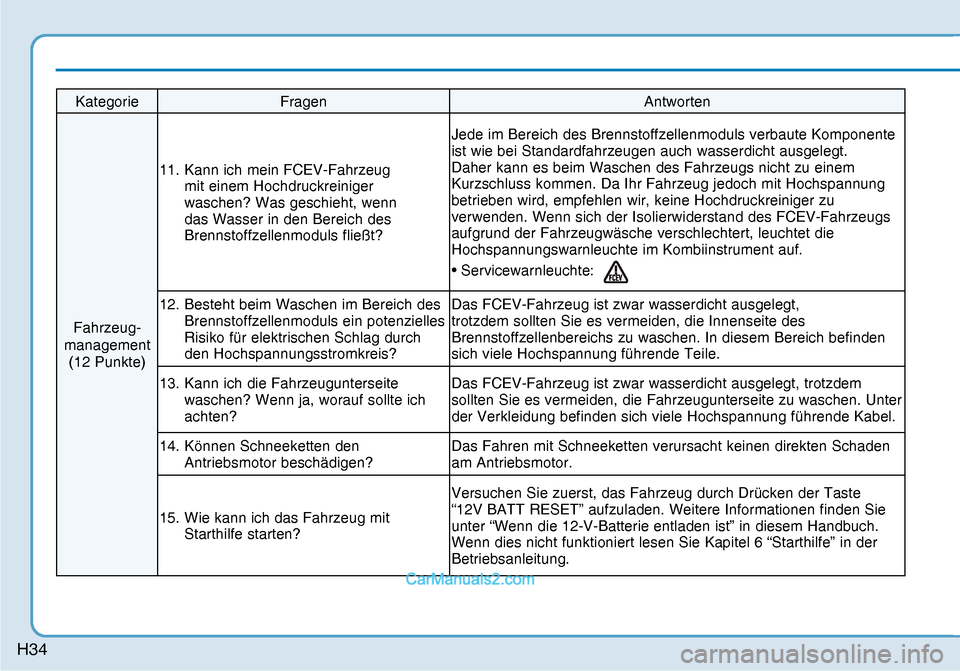 Hyundai Nexo 2019  Betriebsanleitung (in German) H34
Kategorie Fragen  Antworten 
Fahrzeug-
management 
(12 Punkte) 11.  Kann ich mein FCEV-Fahrzeug 
mit einem Hochdruckreiniger 
waschen? Was geschieht, wenn 
das Wasser in den Bereich des 
Brennstof