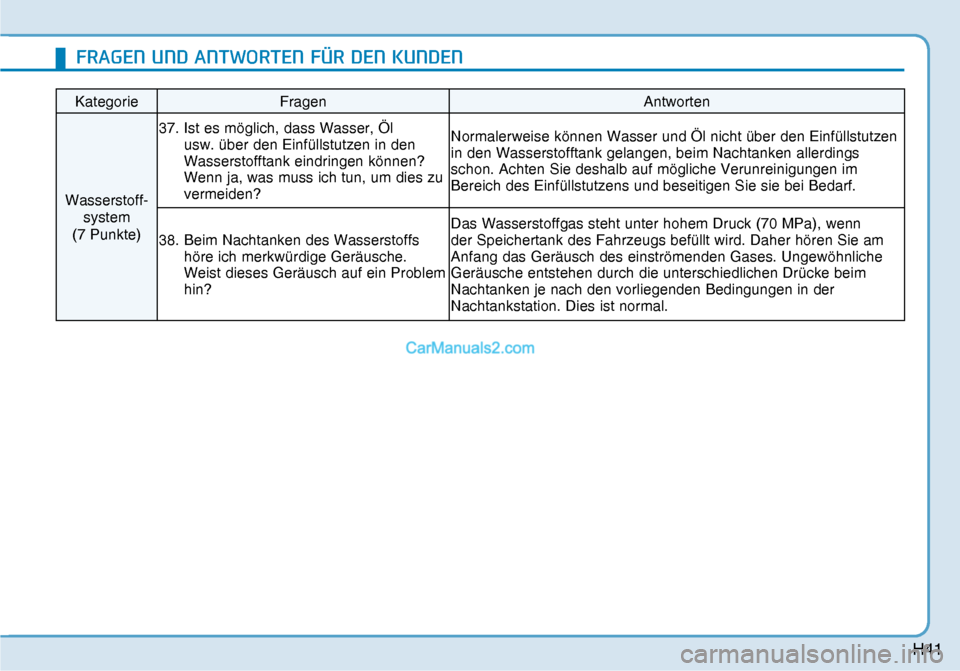 Hyundai Nexo 2019  Betriebsanleitung (in German) H41
Kategorie Fragen  Antworten 
Wasserstoff
-
system 
(7 Punkte)37.  Ist es möglich, dass Wasser, Öl 
usw. über den Einfüllstutzen in den 
Wasserstofftank eindringen können? 
Wenn ja, was muss i