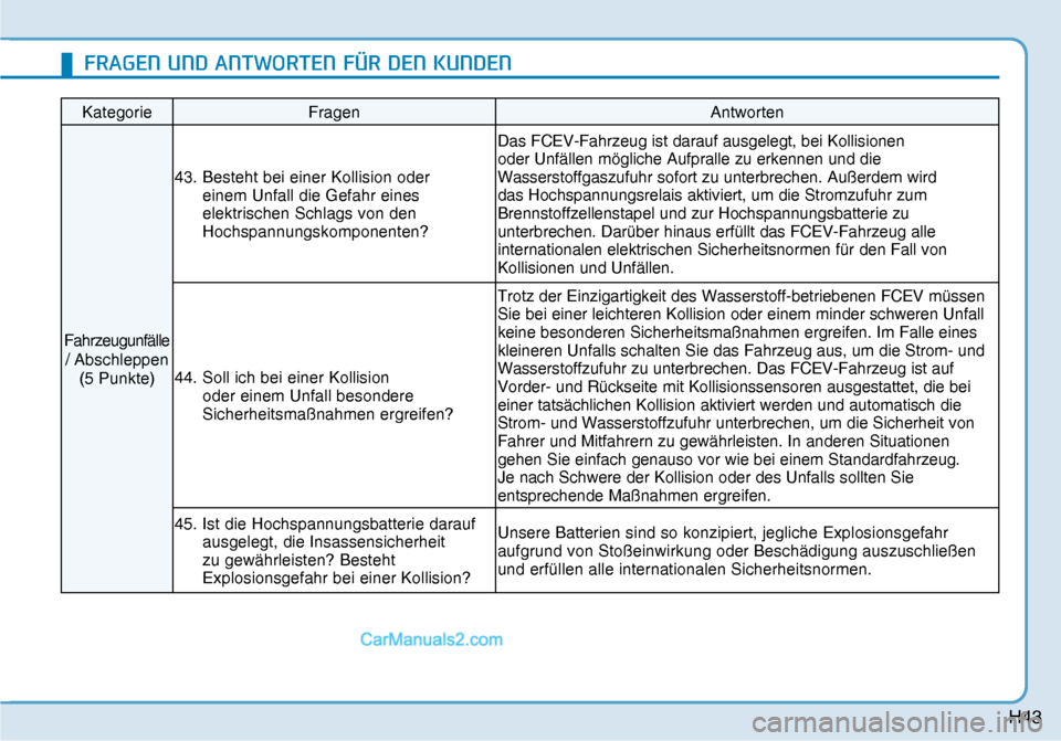 Hyundai Nexo 2019  Betriebsanleitung (in German) H43
Kategorie Fragen  Antworten 
Fahrzeugunfälle 
/ Abschleppen 
(5 Punkte) 43.  Besteht bei einer Kollision oder 
einem Unfall die Gefahr eines 
elektrischen Schlags von den 
Hochspannungskomponente