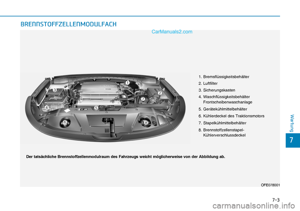 Hyundai Nexo 2019  Betriebsanleitung (in German) ���
�
�:�D�U�W�X�Q�J
�%�5�(�1�1�6�7�2�)�)�=�(�/�/�(�1�0�2��8�/�)�$�&�+
Der tatsächliche Brennstoffzellenmodulraum des Fahrzeugs weicht möglicherweise von der Abbildung ab.1. Bremsflüssigkeitsb