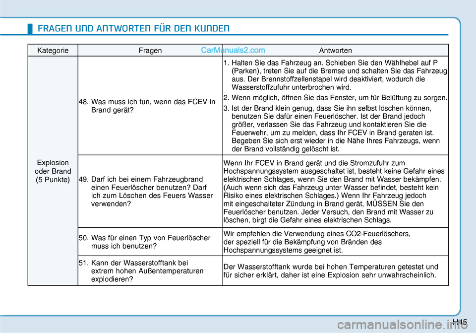 Hyundai Nexo 2019  Betriebsanleitung (in German) H45
Kategorie Fragen  Antworten 
Explosion 
oder Brand 
(5 Punkte) 48.  Was muss ich tun, wenn das FCEV in 
Brand gerät? 1.  Halten Sie das Fahrzeug an. Schieben Sie den Wählhebel auf P 
(Parken), t