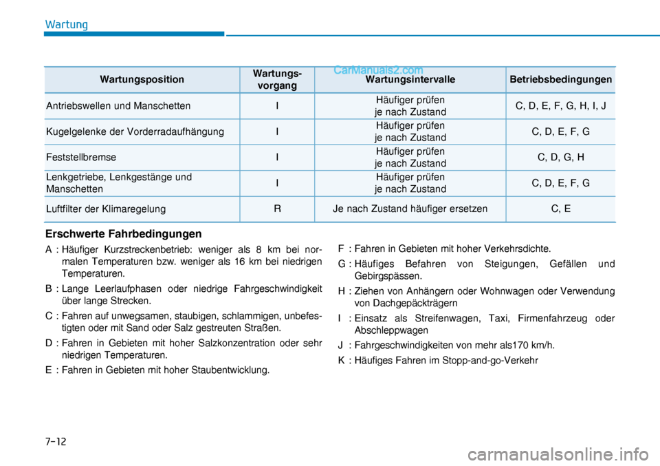 Hyundai Nexo 2019  Betriebsanleitung (in German) ����
�:�D�U�W�X�Q�J
WartungspositionWartungs-
vorgangWartungsintervalle Betriebsbedingungen
Antriebswellen und Manschetten
IHäufiger prüfen
je nach ZustandC, D, E, F, G, H, I, J 
Kugelgelenke de