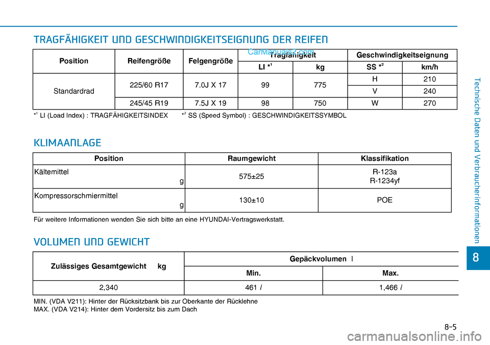 Hyundai Nexo 2019  Betriebsanleitung (in German) ���
�
�7�H�F�K�Q�L�V�F�K�H���D�W�H�Q��X�Q�G��9�H�U�E�U�D�X�F�K�H�U�L�Q�I�R�U�P�D�W�L�R�Q�H�Q
�7�5�$�*�)�