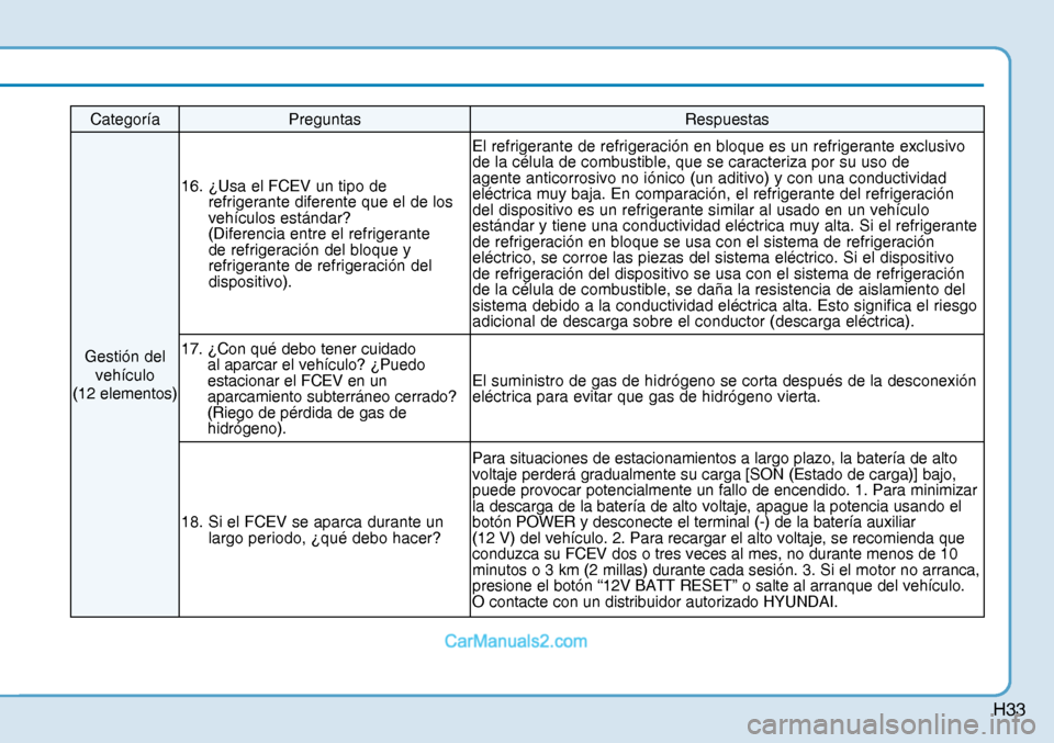 Hyundai Nexo 2019  Manual del propietario (in Spanish) H33
Categoría Preguntas Respuestas
Gestión del 
vehículo 
(12 elementos)16.  ¿Usa el FCEV un tipo de 
refrigerante diferente que el de los 
vehículos estándar? 
(Diferencia entre el refrigerante