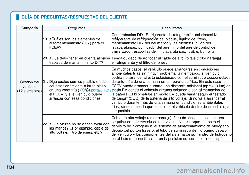 Hyundai Nexo 2019  Manual del propietario (in Spanish) H34
Categoría Preguntas Respuestas
Gestión del 
vehículo 
(12 elementos) 19.  ¿Cuáles son los elementos de 
automantenimiento (DIY) para el 
FCEV? Comprobación DIY: Refrigerante de refrigeració