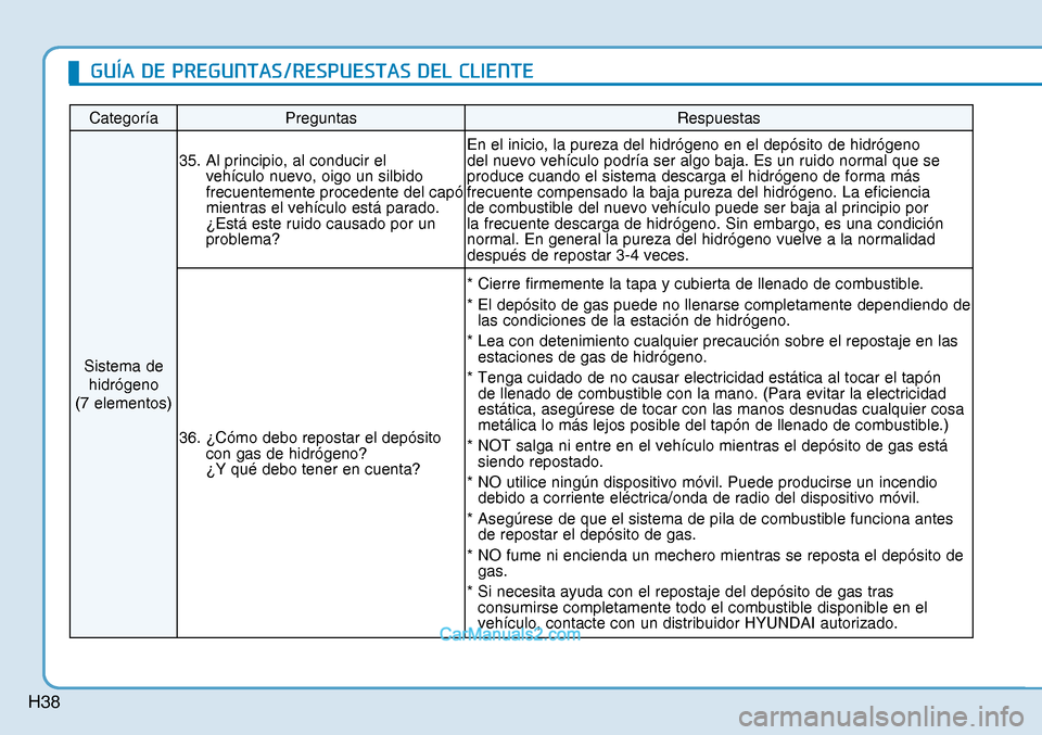Hyundai Nexo 2019  Manual del propietario (in Spanish) H38
Categoría Preguntas  Respuestas 
Sistema de 
hidrógeno 
(7 elementos) 35.  Al principio, al conducir el 
vehículo nuevo, oigo un silbido 
frecuentemente procedente del capó 
mientras el vehíc
