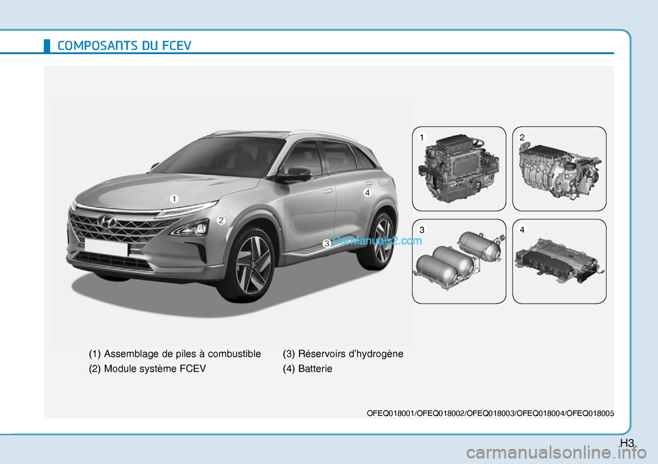 Hyundai Nexo 2019  Manuel du propriétaire (in French) H3
�&�2�0�3�2�6�$�1�7�6���8��)�&�(�9
OFEQ018001/OFEQ018002/OFEQ018003/OFEQ018004/OFEQ018005OFEQ018001/OFEQ018002/OFEQ018003/OFEQ018004/OFEQ018005
(1) Assemblage de piles à combustible
(2) Module s