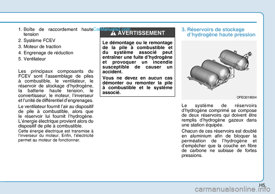 Hyundai Nexo 2019  Manuel du propriétaire (in French) H5
1.  Boîte de raccordement haute 
tension
2. Système FCEV
3. Moteur de traction
4. Engrenage de réduction
5. Ventilateur
Les principaux composants du 
FCEV sont l’assemblage de piles 
à combus