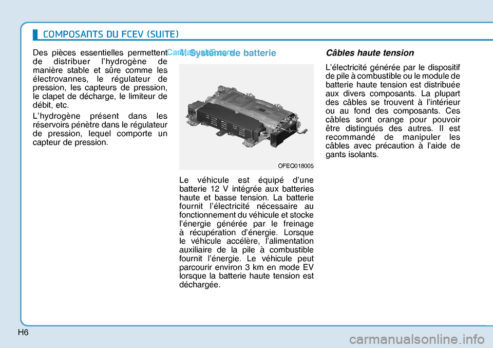 Hyundai Nexo 2019  Manuel du propriétaire (in French) H6
Des pièces essentielles permettent 
de distribuer l’hydrogène de 
manière stable et sûre comme les 
électrovannes, le régulateur de 
pression, les capteurs de pression, 
le clapet de décha