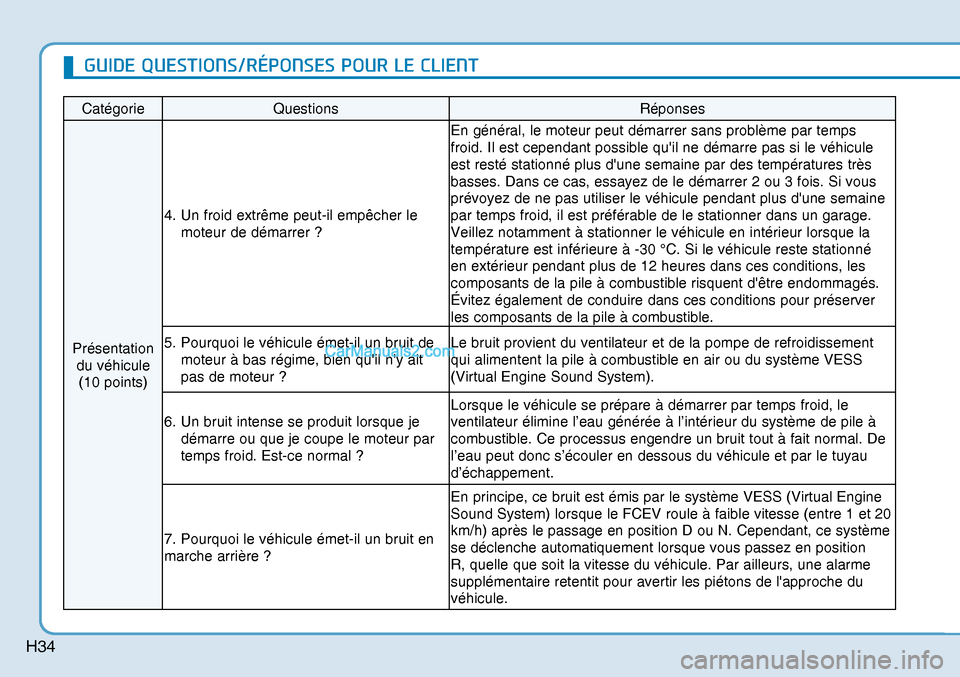 Hyundai Nexo 2019  Manuel du propriétaire (in French) H34
Catégorie Questions  Réponses 
Présentation 
du véhicule 
(10 points) 4.  Un froid extrême peut-il empêcher le 
moteur de démarrer ? En général, le moteur peut démarrer sans problème pa
